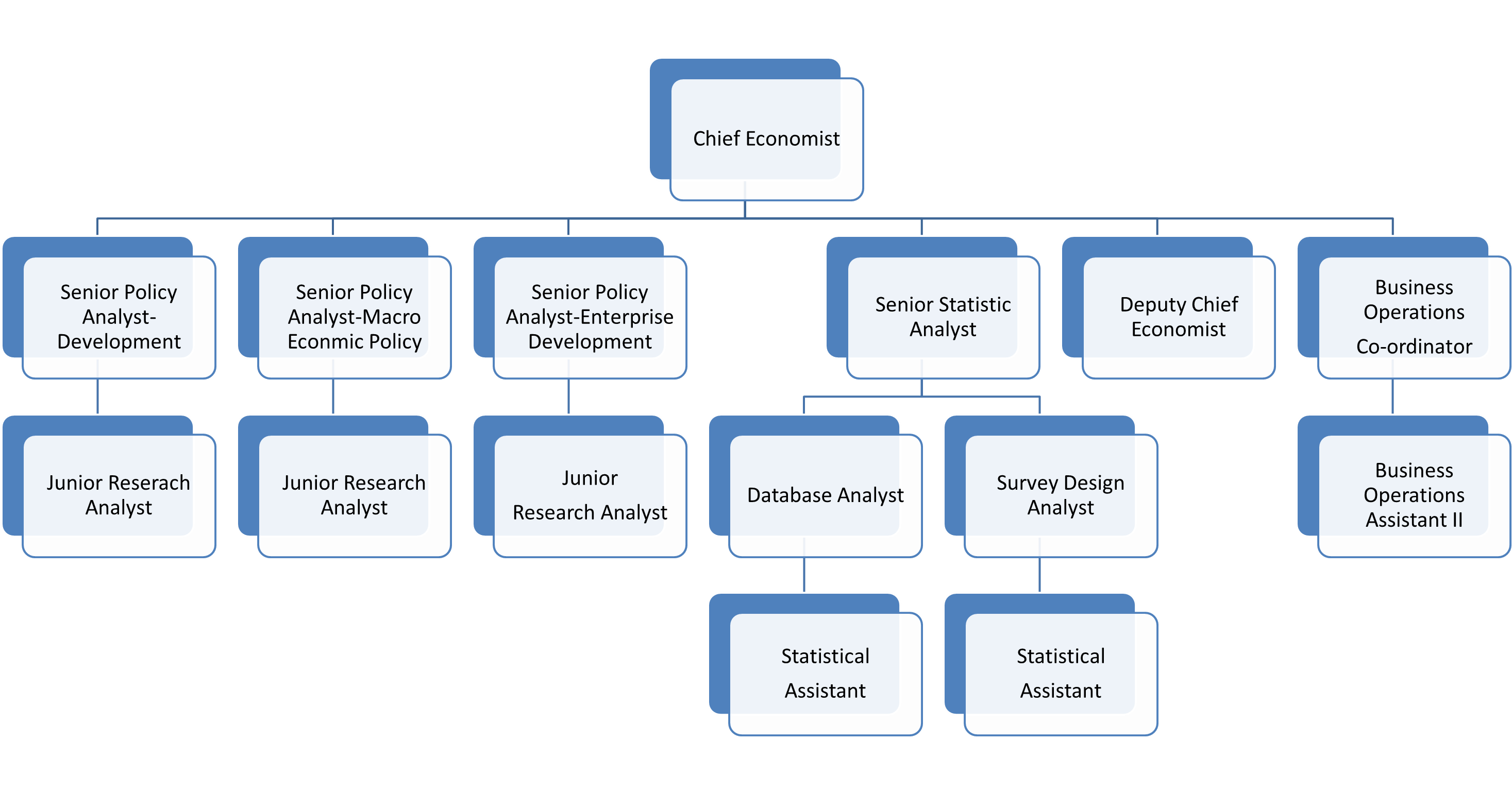 economic-management-and-research-org-chart - Division of Finance and ...