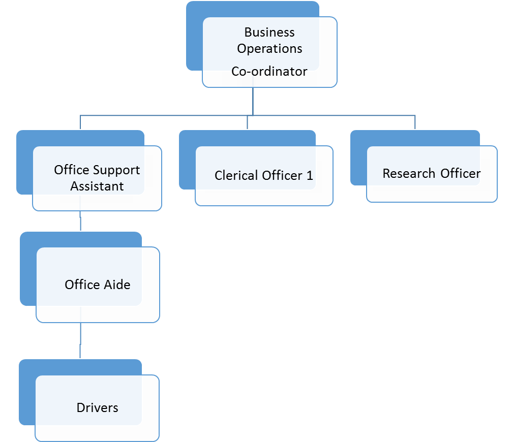office-of-the-sec-org-chart - Division of Finance and the Economy
