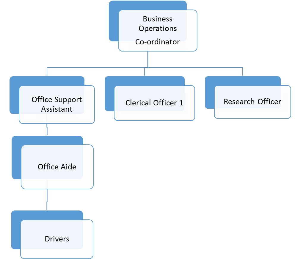 Division of Finance and the Economy